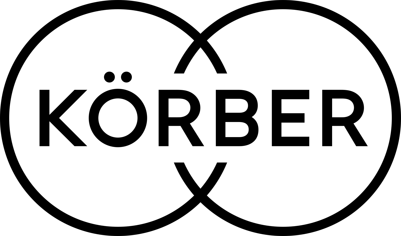 Körber SVG/矢量 Logo 免费下载